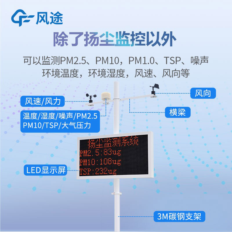 揚塵噪聲監(jiān)測系統(tǒng)有什么用？